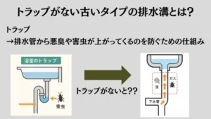 お風呂 排水溝 古いタイプ 掃除