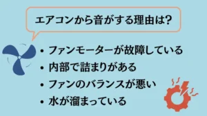 エアコン うるさい ゴーゴー