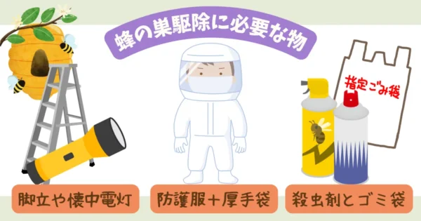 ①蜂の巣駆除に必要な準備を整える