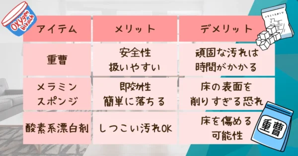 ビニール床の黒ずみを落とすおすすめの方法