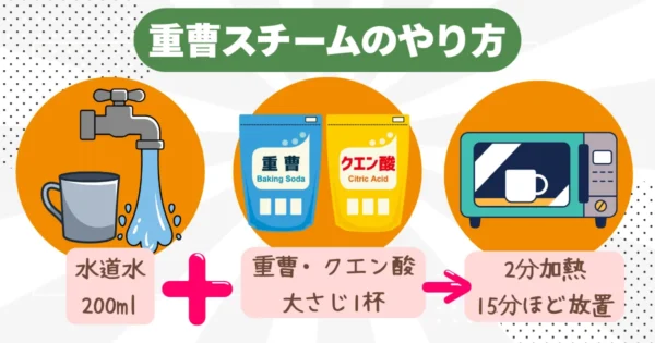 重曹スチームで庫内全体を浮かせて落とす