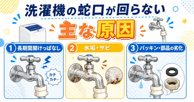 洗濯機の蛇口が回らない主な原因