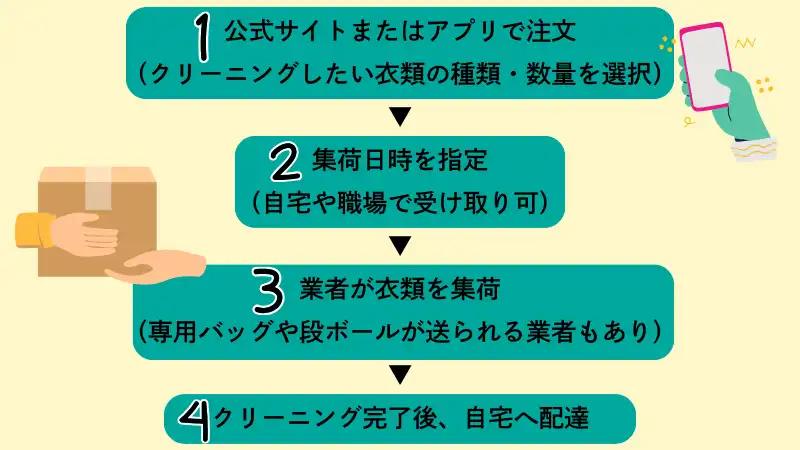 宅配クリーニング　おすすめ