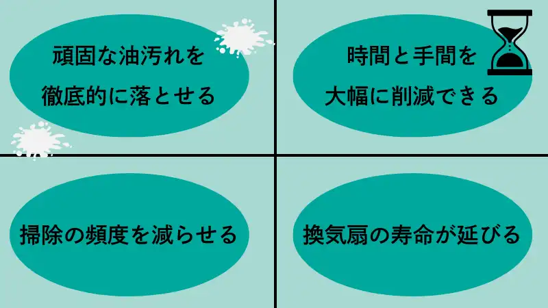 換気扇業者　おすすめ