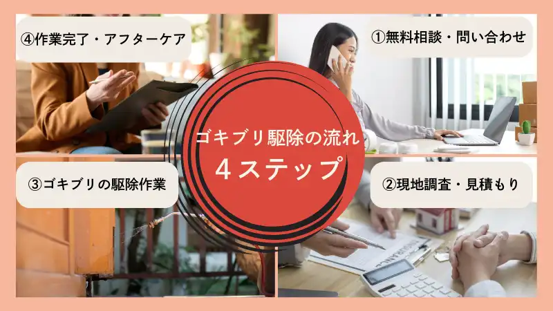 害虫駆除110番　ゴキブリ駆除