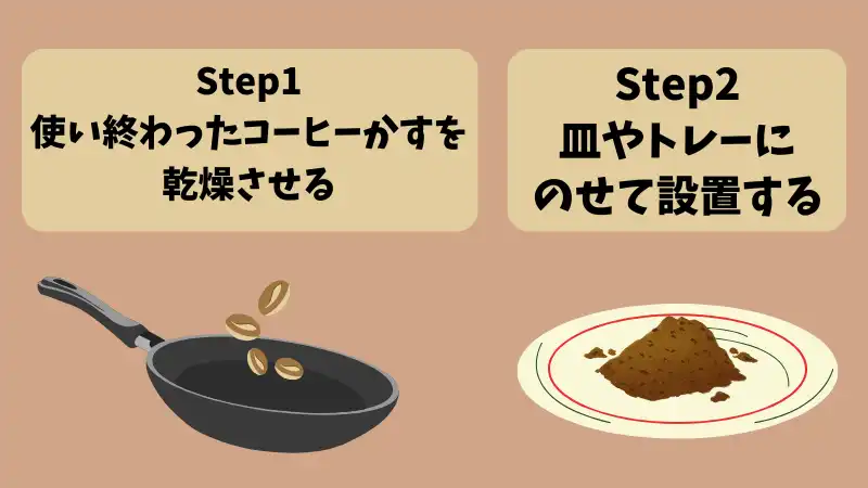 ネズミ　コーヒーかす