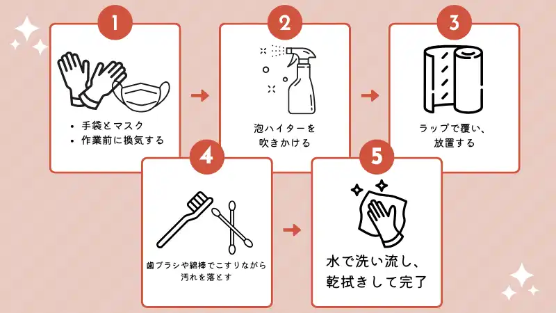 蛇口 水が出るところ 掃除 ハイター